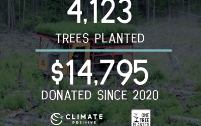 Climate+ update as of October 2024