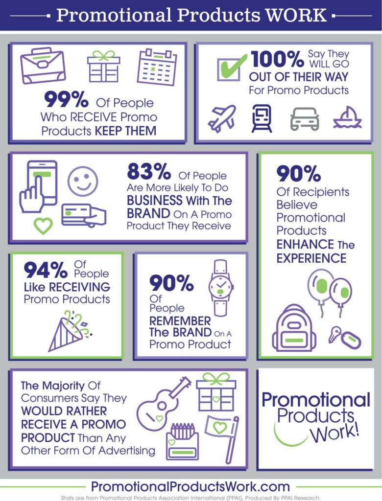 Promotional products statistics